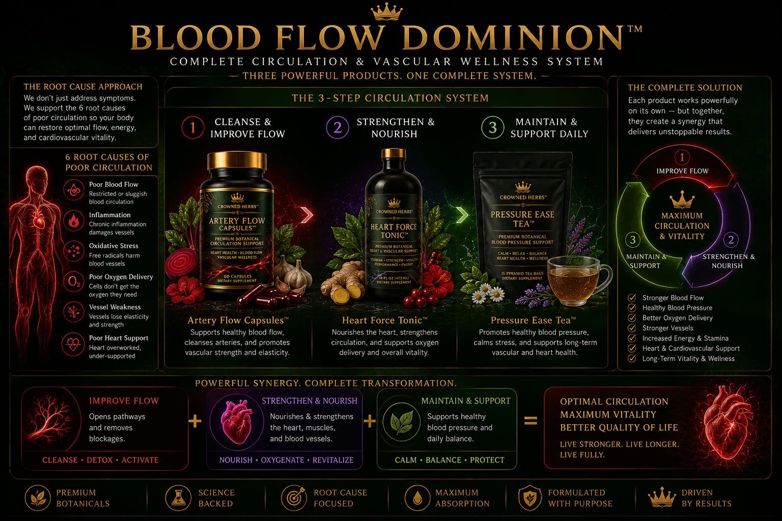 Blood Flow Dominion System™